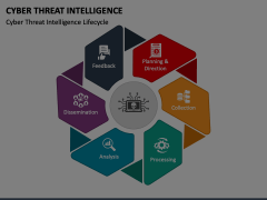 Cyber Threat Intelligence Animated Presentation - SketchBubble