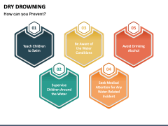 Dry Drowning PPT Slide 5