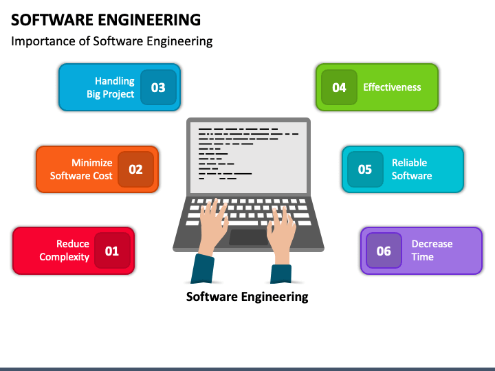 information presentation in software engineering