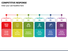 Competitive Response PPT Slide 3