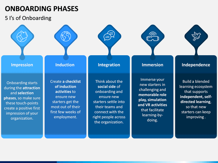 Onboarding Phases PowerPoint Template