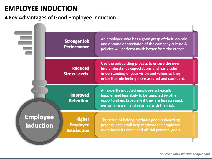 staff induction presentation template