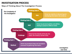 Investigation Process PPT Slide 1