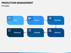 Production Management Slide 2
