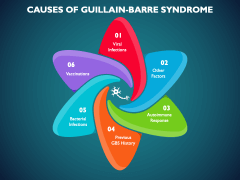 Guillain-Barre Syndrome (GBS) PowerPoint And Google Slides Template ...