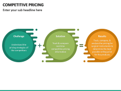 Competitive Pricing PowerPoint Template | SketchBubble