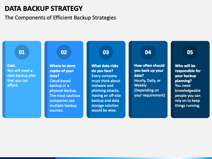 Data Backup Strategy PowerPoint Template - PPT Slides | SketchBubble