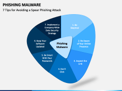 Phishing Malware PPT Slide 3