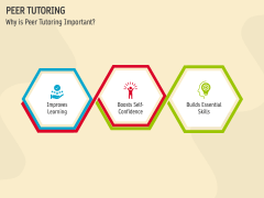 Peer Tutoring PowerPoint And Google Slides Template - PPT Slides