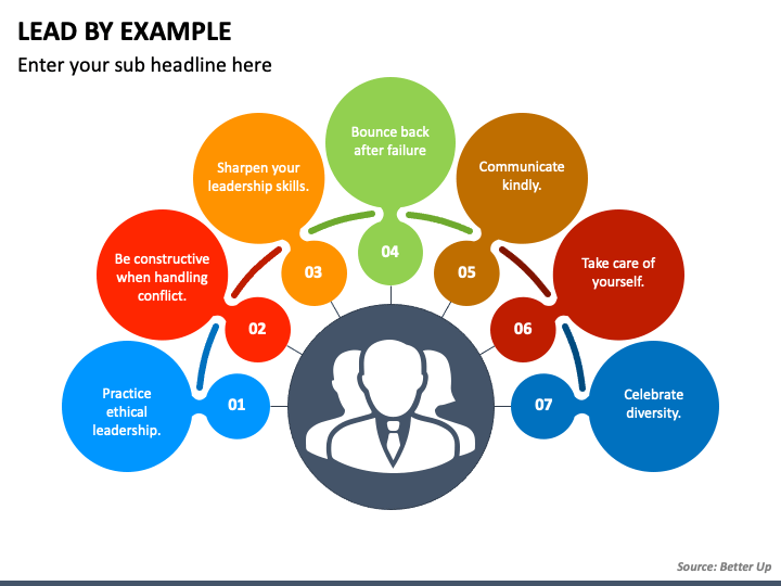 Lead by Example PPT Slide 1