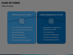 Flow of Funds Animated Presentation - SketchBubble