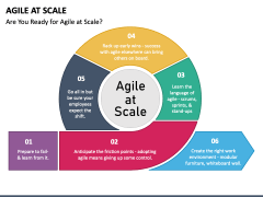 Agile at Scale PPT Slide 4