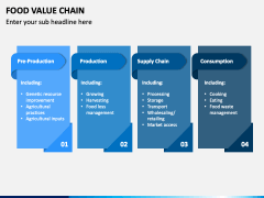 Food Value Chain PowerPoint and Google Slides Template - PPT Slides