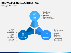 Knowledge Skills Abilities (KSA) PowerPoint And Google Slides Template ...