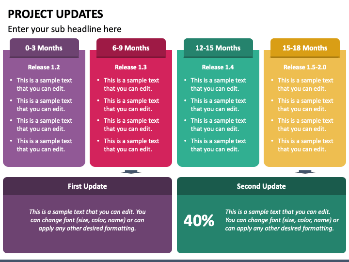 how to give a project update presentation