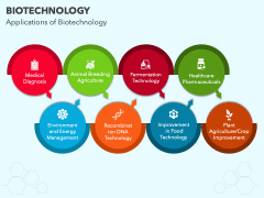 Biotechnology PowerPoint And Google Slides Template - PPT Slides