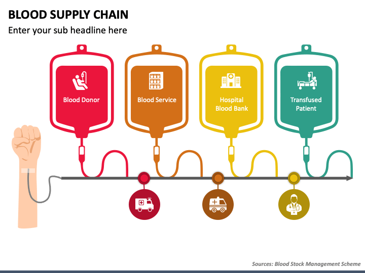 Blood Supply Chain PPT Slide 1