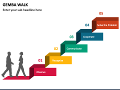 GEMBA Walk PowerPoint and Google Slides Template - PPT Slides