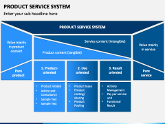 Product Service System PowerPoint and Google Slides Template - PPT Slides