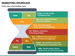 Marketing Hourglass PPT Slide 5