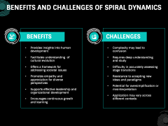 Spiral Dynamics Theory PPT Slide 6