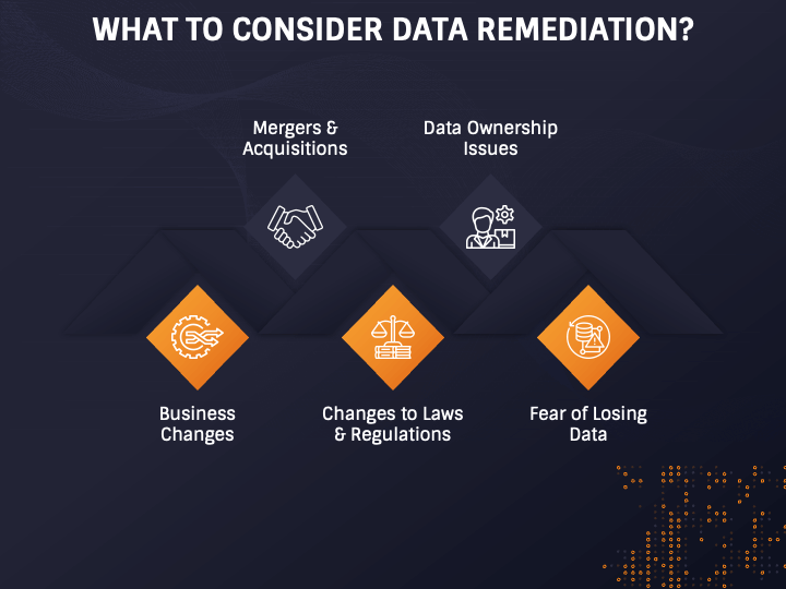 Data Remediation PowerPoint and Google Slides Template - PPT Slides