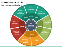 Separation of Duties PowerPoint and Google Slides Template - PPT Slides