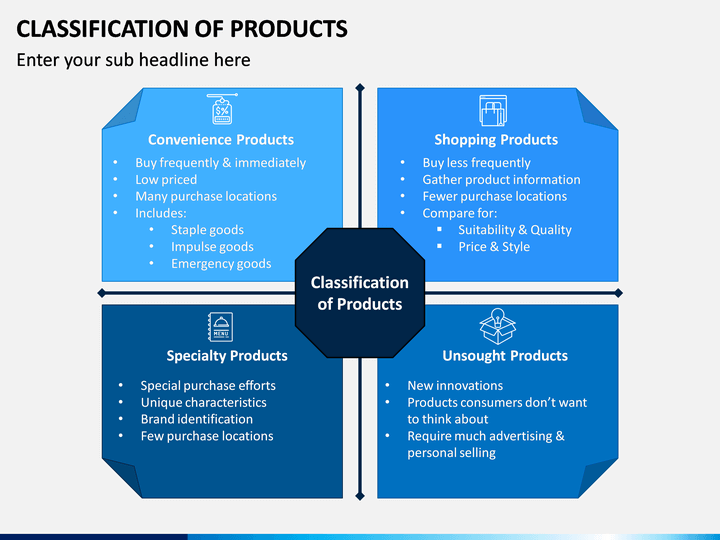 Classification of Products PowerPoint and Google Slides Template PPT
