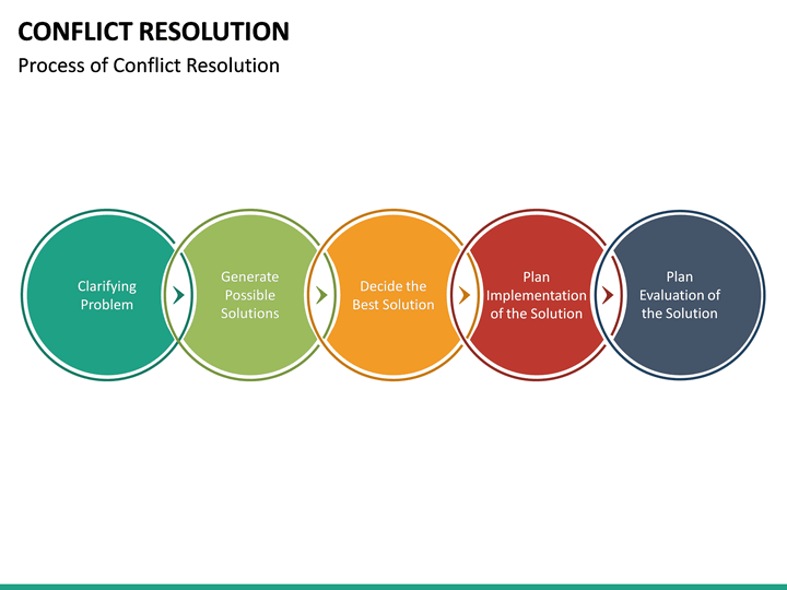 Conflict Resolution PowerPoint Template | SketchBubble