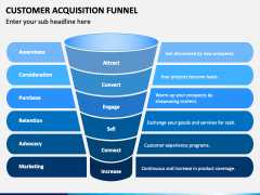 Customer Acquisition Funnel PowerPoint Template - PPT Slides