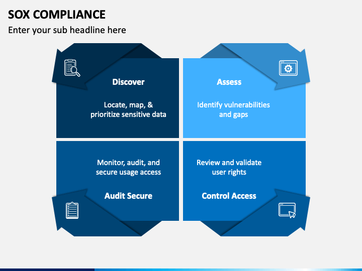 SOX Compliance PowerPoint and Google Slides Template - PPT Slides