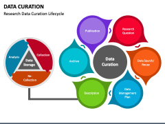 Data Curation PPT Slide 2