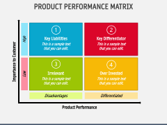 Product Performance Matrix for PowerPoint and Google Slides - PPT Slides