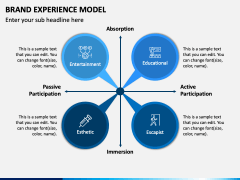 Brand Experience Model PPT Slide 1
