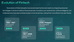 Fintech Disruption PPT Slide 3