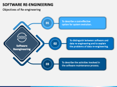 Software Reengineering PowerPoint and Google Slides Template - PPT Slides