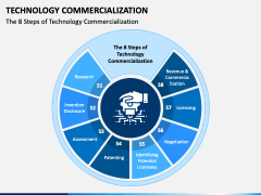 Technology Commercialization PowerPoint And Google Slides Template ...