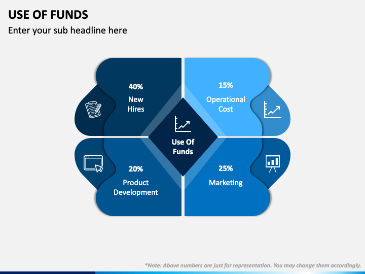 Use of Funds PowerPoint Template PPT Slides SketchBubble