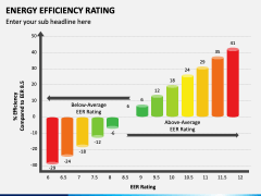 Energy Efficiency Rating PPT Slide 4