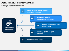 Asset Liability Management PowerPoint And Google Slides Template - PPT ...