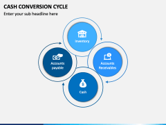 Cash Conversion Cycle PowerPoint Template - PPT Slides