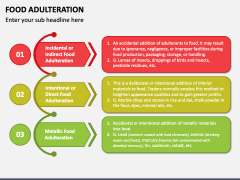 Free Food Adulteration PowerPoint and Google Slides Template - PPT Slides