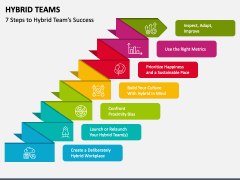 Hybrid Teams PowerPoint And Google Slides Template - PPT Slides