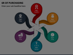 6R of Purchasing Animated Presentation - SketchBubble