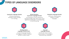 Language Disorders PowerPoint and Google Slides Template - PPT Slides
