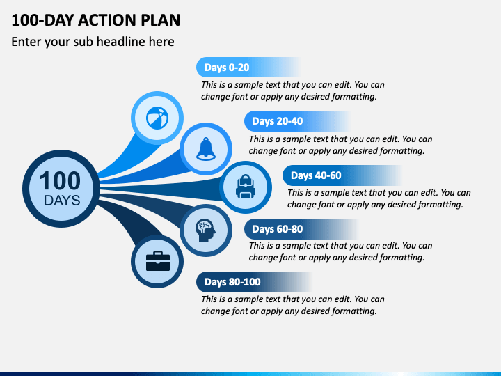 100-Day Action Plan PPT Slide 1