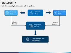 Biosecurity PPT Slide 10