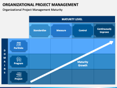 Organizational Project Management PPT Slide 5