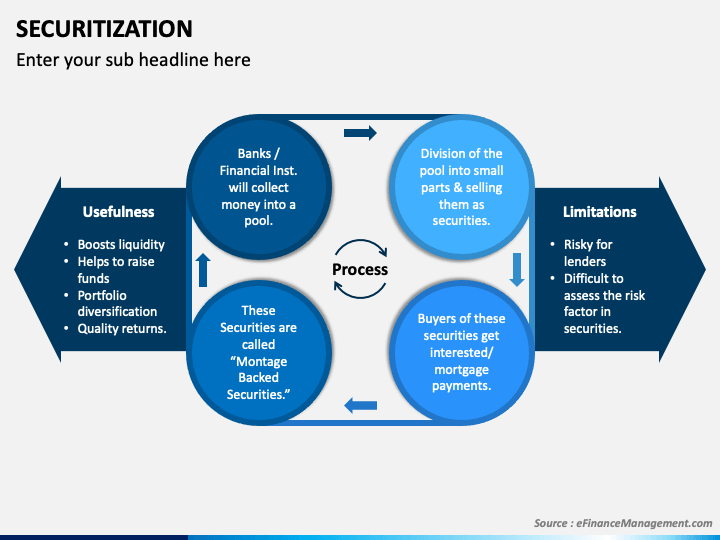 Securitization PowerPoint and Google Slides Template - PPT Slides