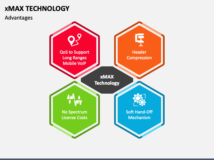 xMax Technology PowerPoint Template - PPT Slides